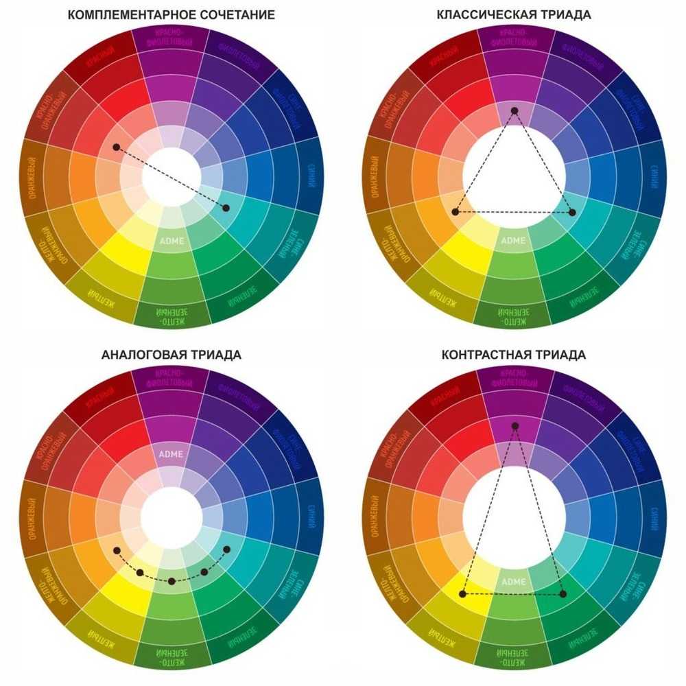 Цветовой круг иттена цветовые гармонии. как его нарисовать и как им пользоваться правильное сочетание цветов