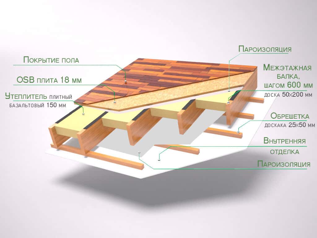 Как выровнять деревянный пол – способы и технологии, рекомендации специалистов