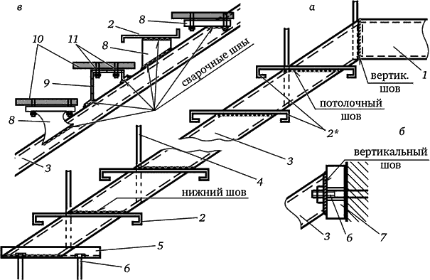 Изготовление лестниц деревянных: выбор, проектирование, технология