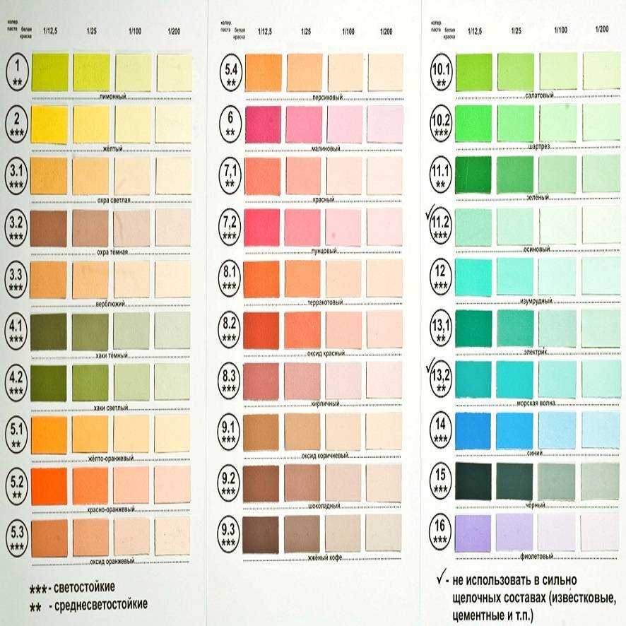 Колерованная краска для стен: изготовление и особенности применения