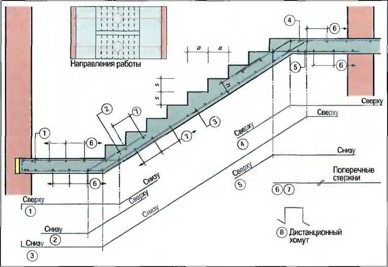 Как сделать бетонную лестницу своими руками: инструкция