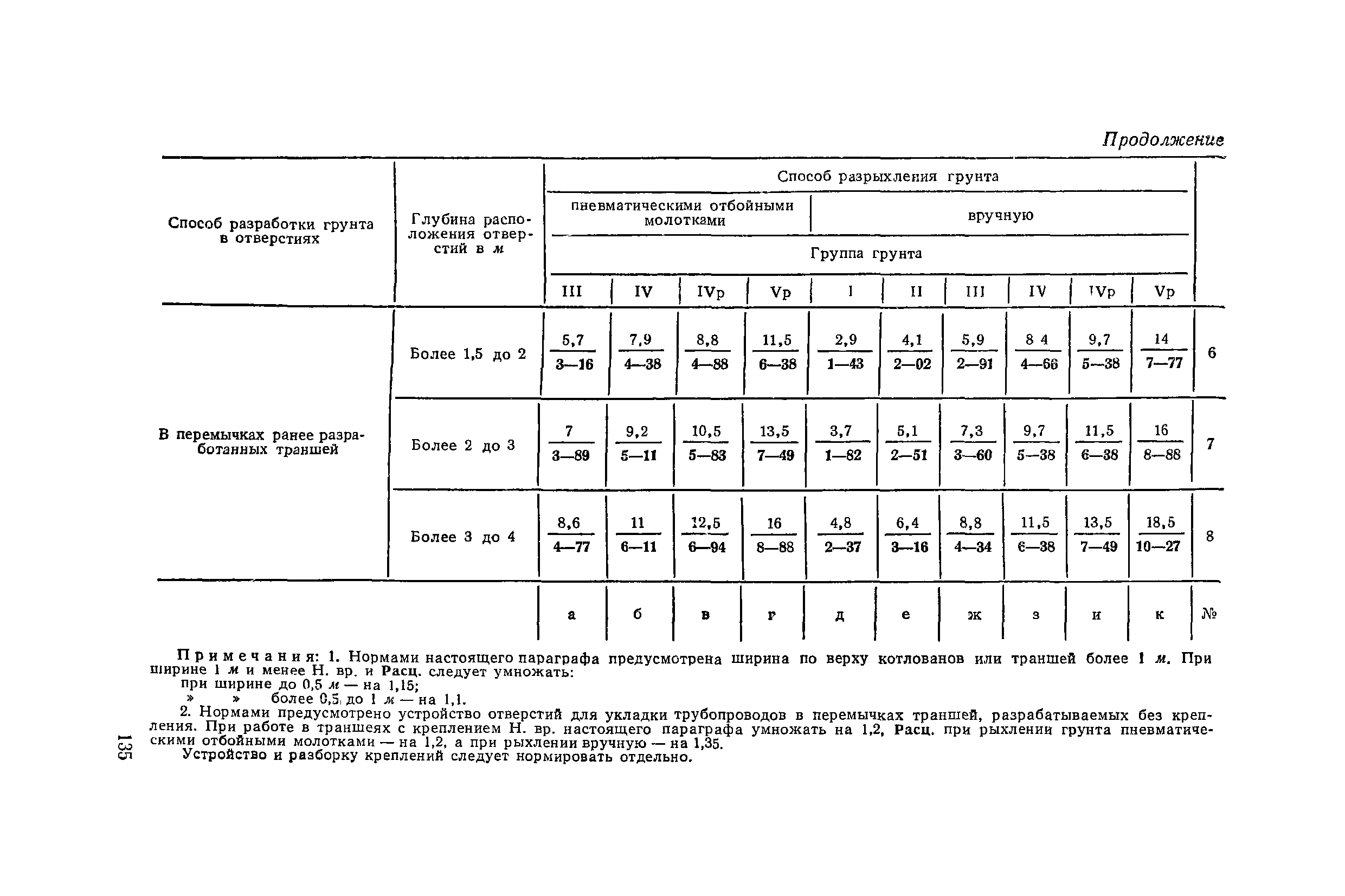 Коэффициент разрыхления грунта | таблица снип