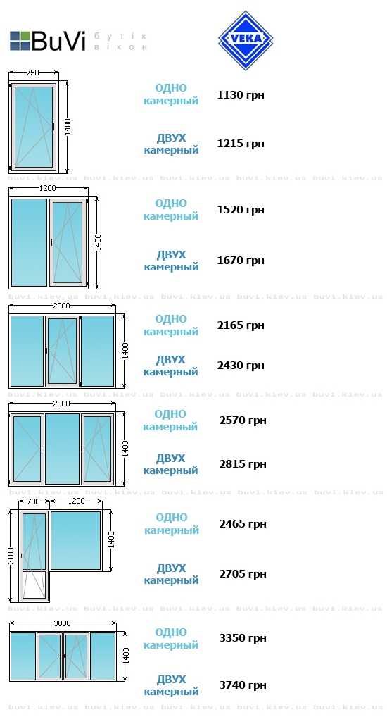 Размер окна в ванной