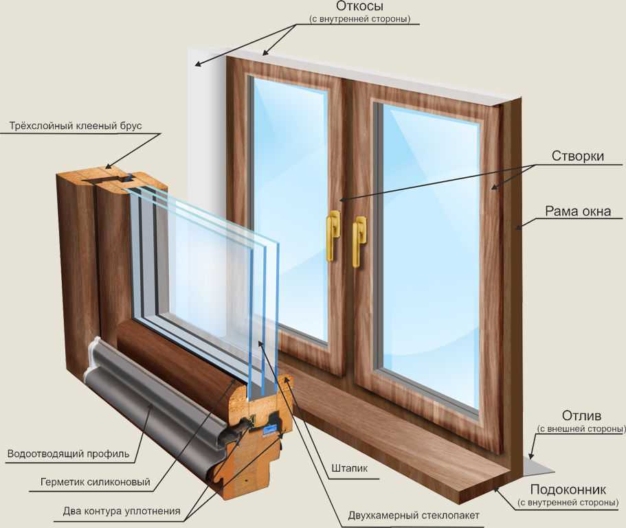 Какие лучше выбрать окна — пластиковые или деревянные?