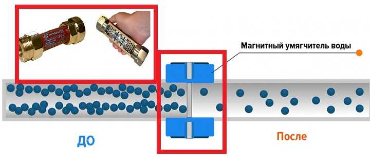 Виды магнитных фильтров для очистки воды и монтаж своими руками