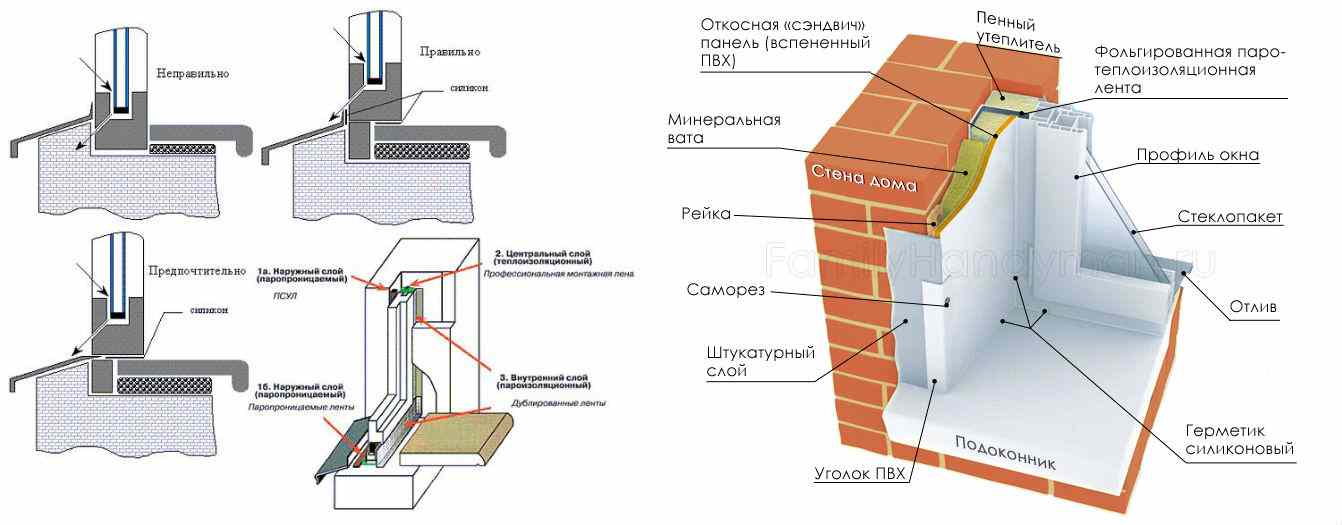 Технология установки пластиковых окон в кирпичном или панельном доме, как правильно установить окна