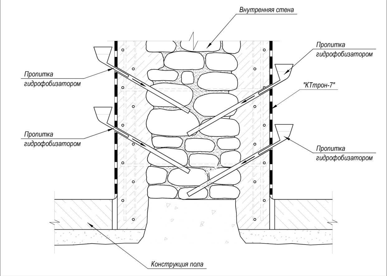 Гидроизоляция фундамента рулонными материалами: технология, инструкции