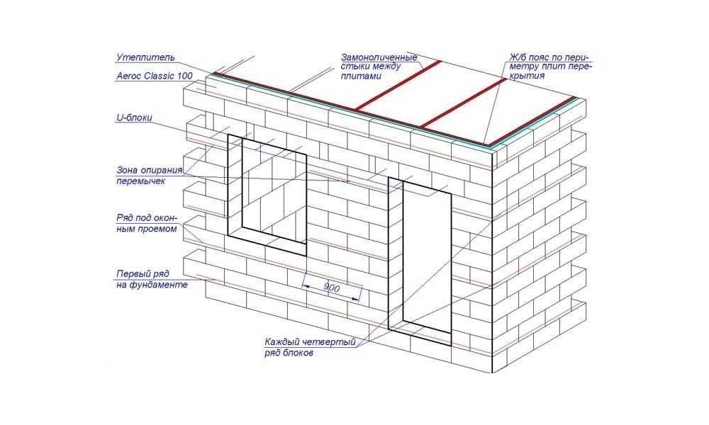 Гараж из блоков: из каких лучше строить: газосиликатные, пеноблоки, газоблоки или шлакоблоки, из чего построить фундамент, этапы строительства, размеры и фото-материалы
