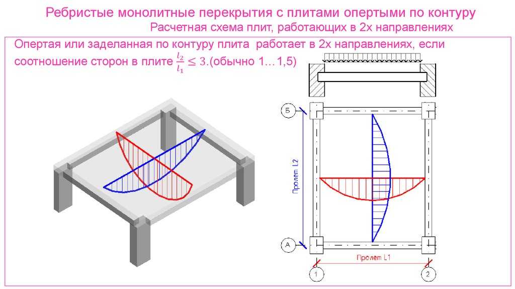 Плитный фундамент расчет толщины - подробное объяснение с удобным калькулятором