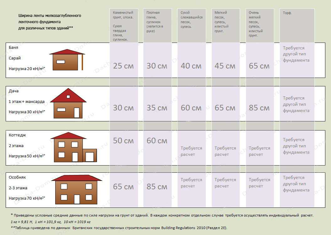 Сколько стоит построить загородный дом: точный расчет стоимости строительства из 5 разных материалов - статья - журнал