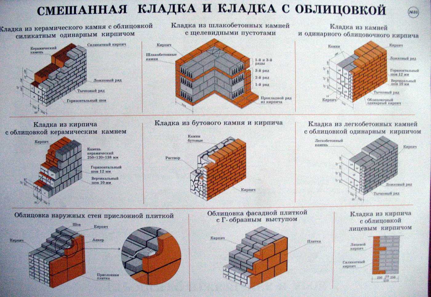 Силикатный кирпич в фасадной отделке зданий - строительный журнал palitrabazar.ru