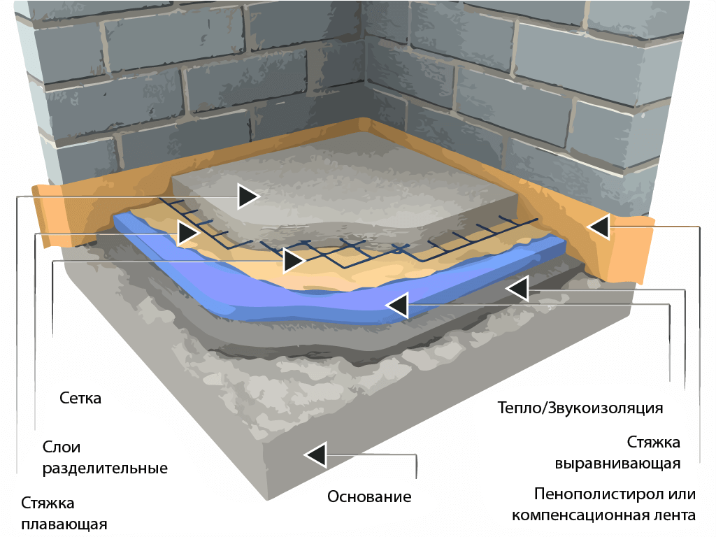 Какой материал выбрать для гидроизоляции под плитку?