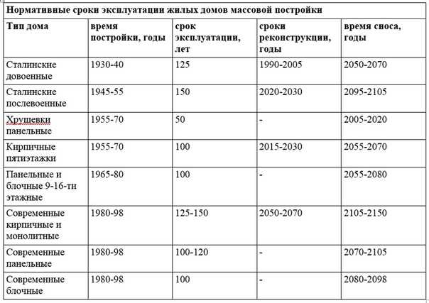 Срок эксплуатации деревянного жилого дома - как увеличить продолжительность
срок эксплуатации деревянного жилого дома — как и чем увеличить продолжительность — onfasad.ru