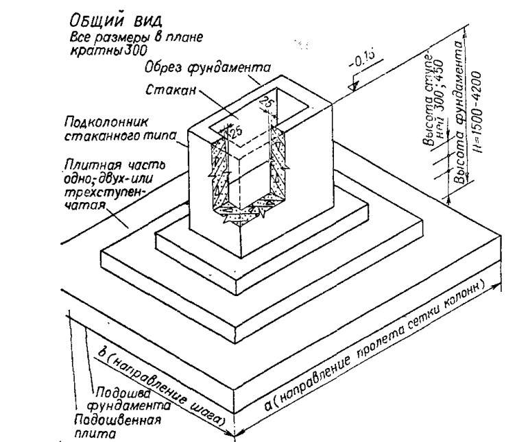 Монтаж железобетонных колонн одноэтажного промышленного здания (стр. 1 из 5)