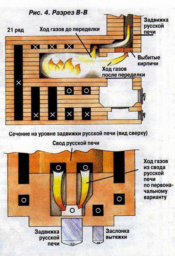 Как устроена русская печь с камином, как ее построить и где разместить