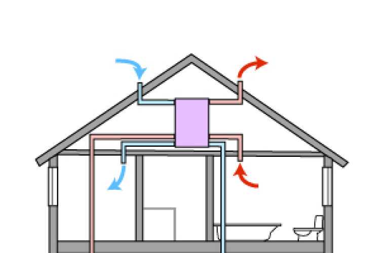Вентиляция фронтона: сооружение вентилируемой конструкции и устройство решеток