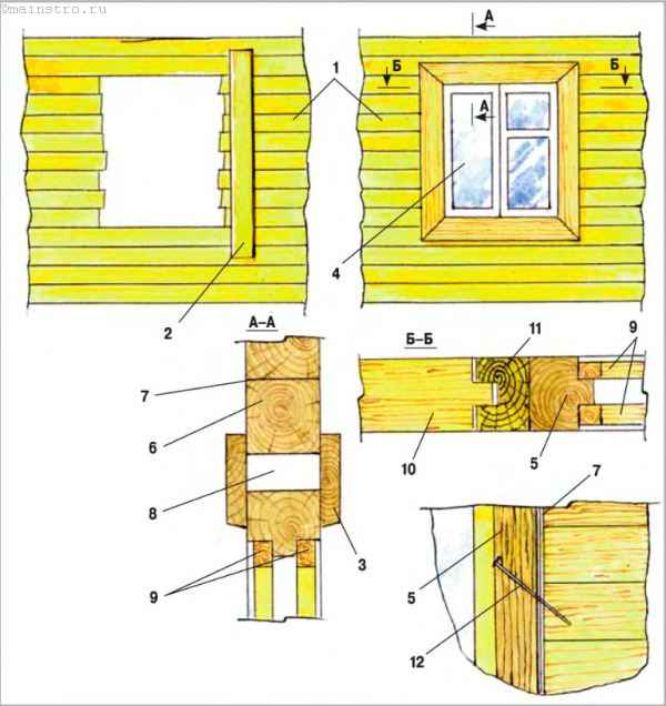 Обсада (окосячка) оконных и дверных проемов в деревянном доме