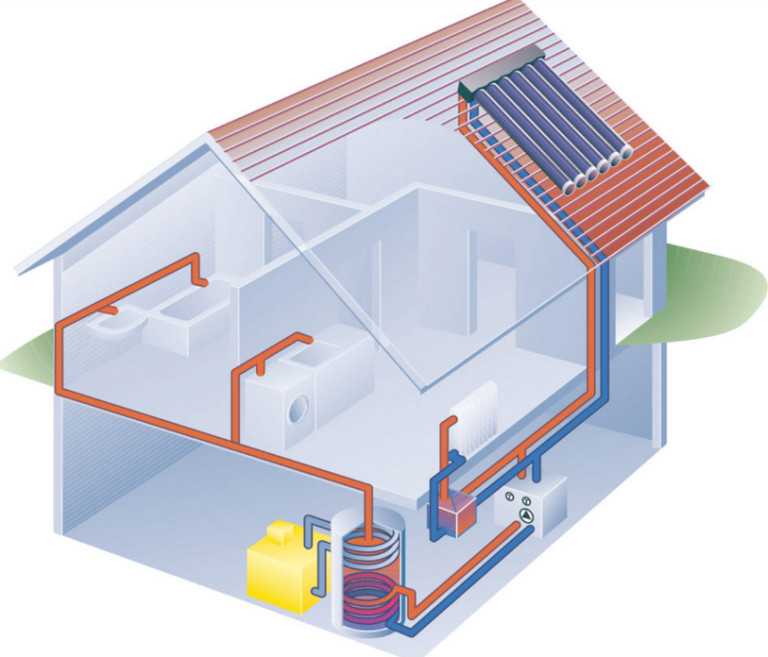Как устроить отопление частного дома без газа: организация системы в