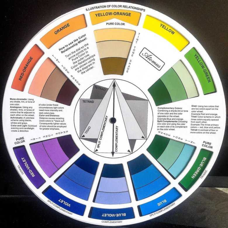 Двенадцатичастный цветовой круг — искусство цвета (иоханнес иттен)