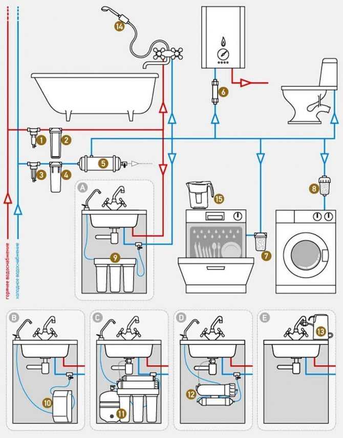 Разводка канализации в частном доме: этапы проведения работ