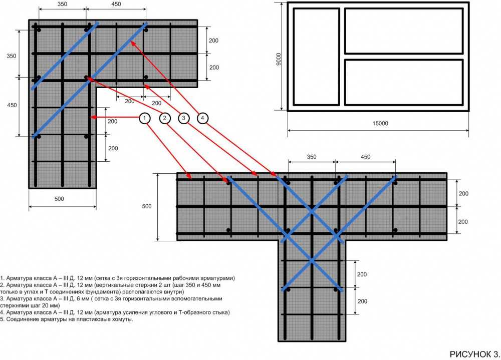 Калькулятор ленточного фундамента: расчет арматуры и бетона онлайн!