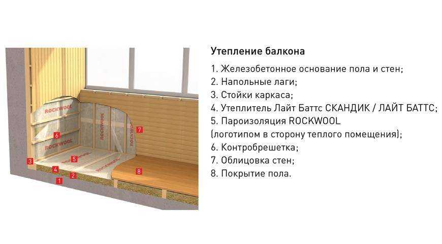Пароизоляция балкона и лоджии своими руками: пошаговая инструкция