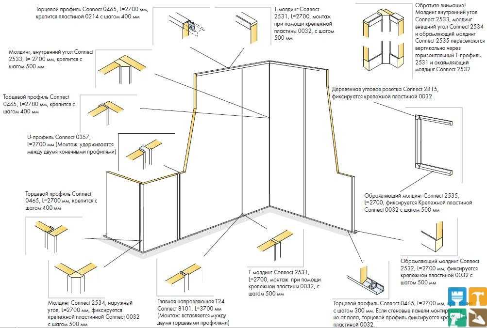 Ремонт санузла в панельном доме: этапы работ, выбор материалов, инструкция по установке панелей