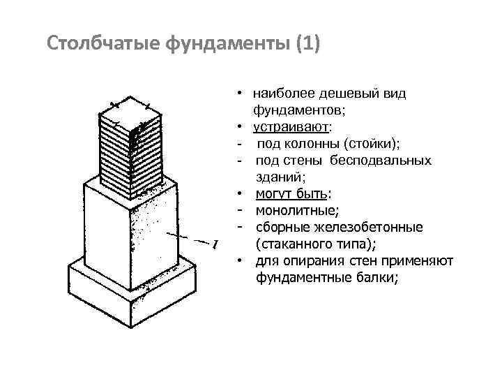 Монтируем фундамент стаканного типа под колонны: монолитный и сборный