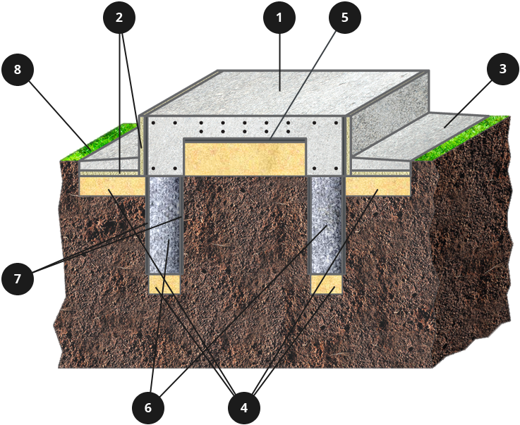 Подушка под фундаментную плиту: устройство и расчет толщины