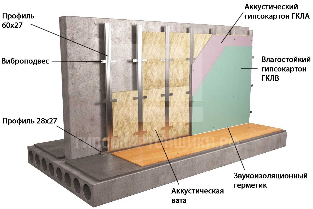 Тепло и звукоизоляция стен в квартире: обзор материалов