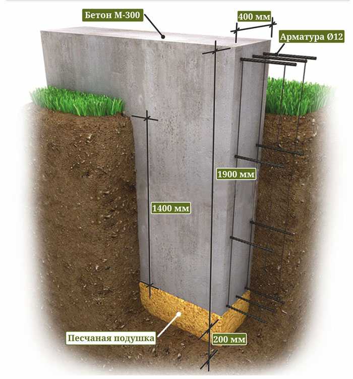 Нюансы заливки фундамента: миксер или мини бетономешалка? | дачно-строительный портал
