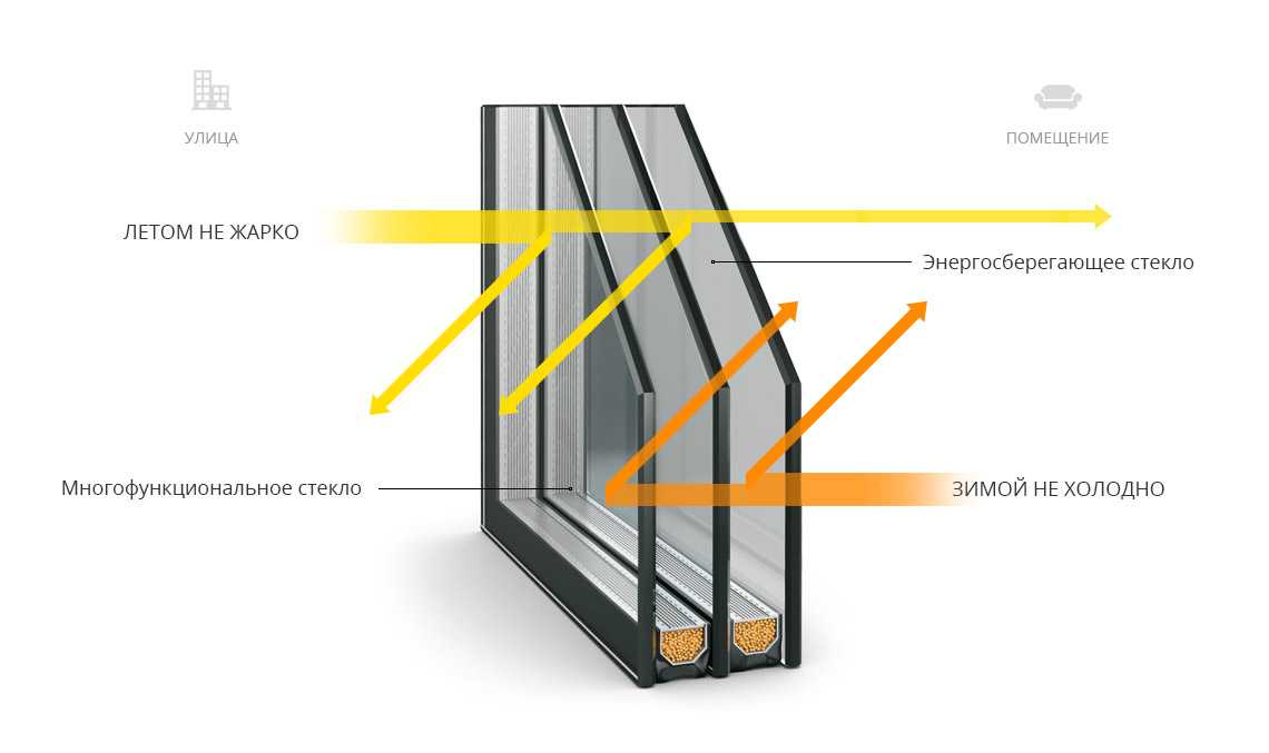 Энергосберегающие окна: что это и есть ли от них толк?
