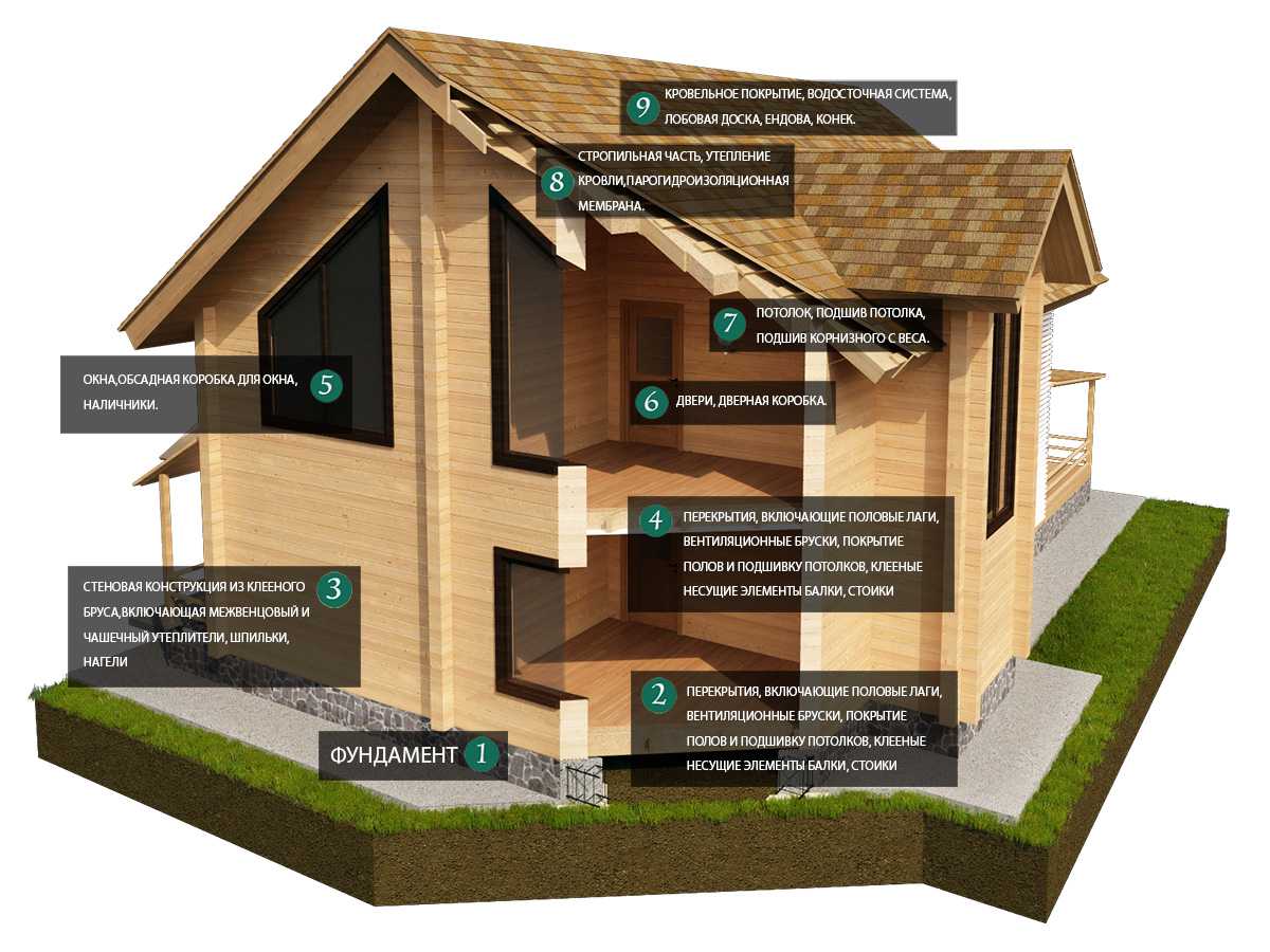6 критических недостатков строительства и проживания в доме из газобетона. мои выводы после 3 лет жизни в нём - дизайн для дома