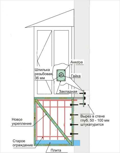 Сколько кг выдерживает балкон в панельном доме - дачный мастер