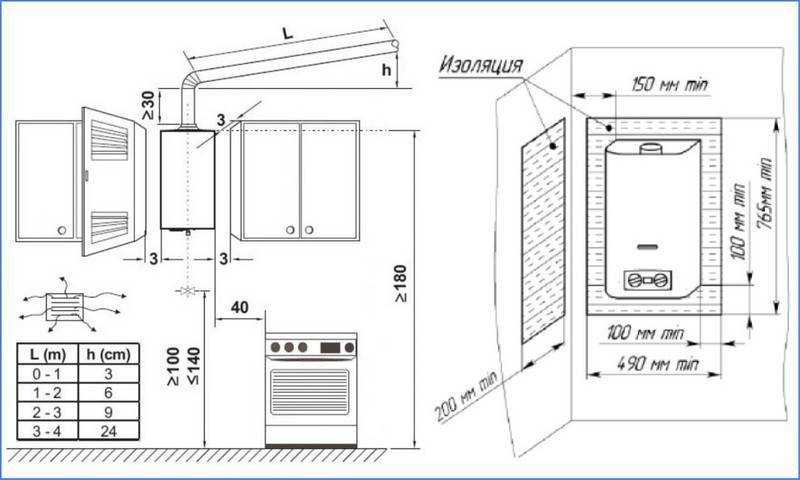 Установка электрического котла отопления: нормы и технология монтажа