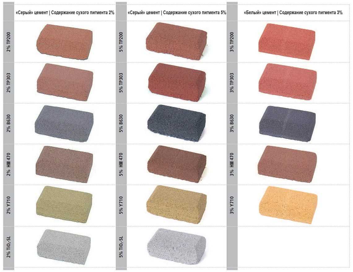 Цветной бетон: приготовление раствора, окрашивание и как делать самому?