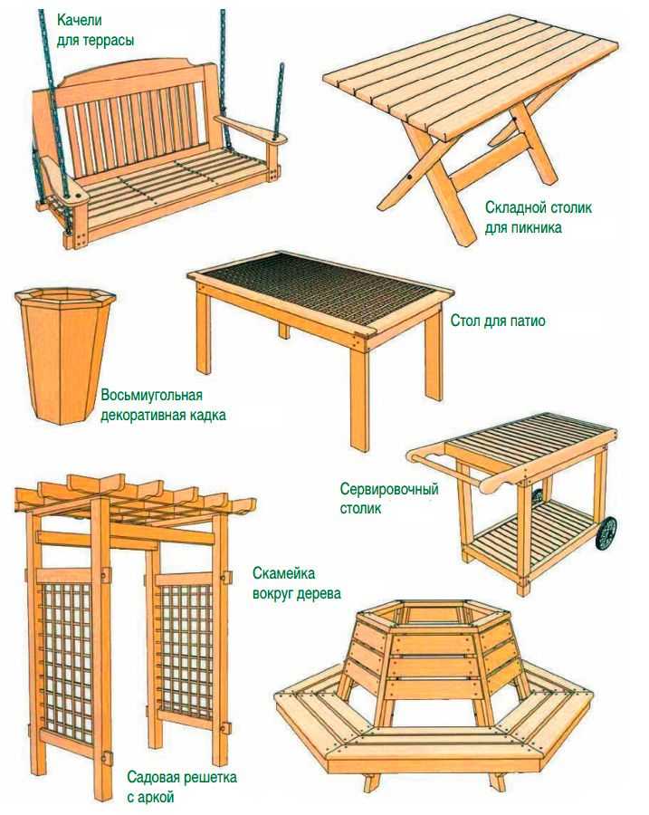Садовая мебель своими руками: чертежи с размерами и схемы сборки, изготовление дачной мебели для сада из дерева