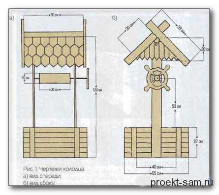 Декоративный колодец на даче своими руками (57 фото): стили, конструкции, материалы