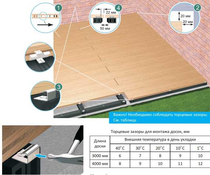 Монтаж террасной доски из лиственницы, из дпк: инструкция и технология