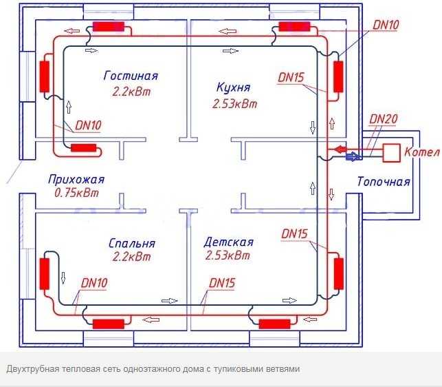 В этой статье речь пойдет о двухтрубной системе отопления одноэтажного дома Вы узнаете, какие есть требования в индивидуальному отоплению, классификацию систем теплоснабжения и особенности циркуляции теплового носителя Далее будет рассмотрена двухтрубная