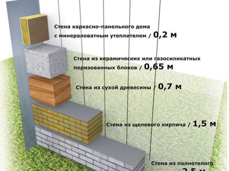 Плюсы и минусы газобетона для строительства дома