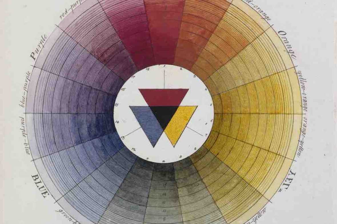 Цветовой круг иттена цветовые гармонии