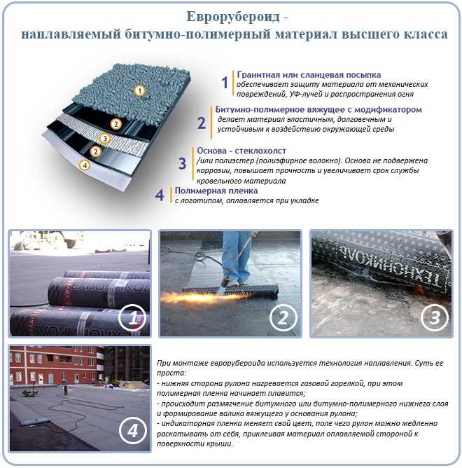 Гидроизоляция бетонной крыши: различные варианты