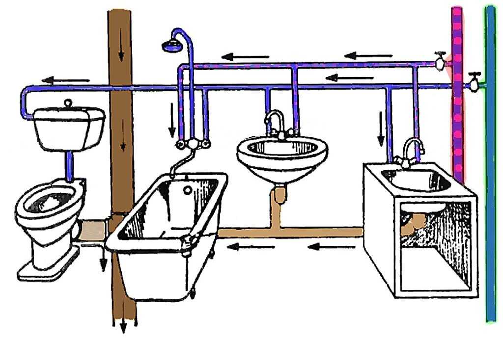 Водоснабжение в каркасном доме: холодное, горячее, водоотведение (канализация)