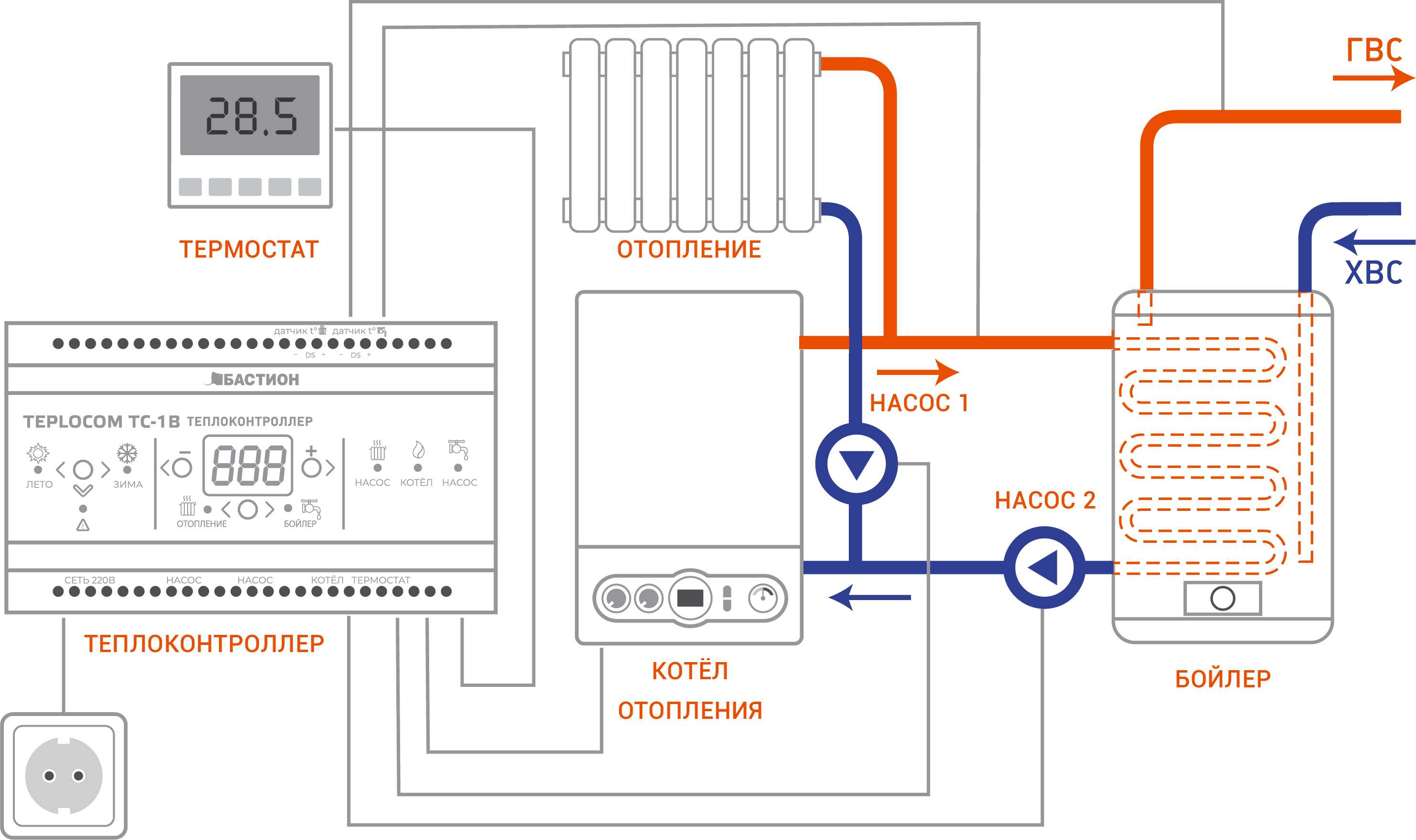 Как подключить комнатный термостат к газовому котлу для отопления: схема подключения