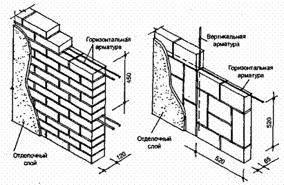 Схема кладки в полтора кирпича: как класть кирпичную стену