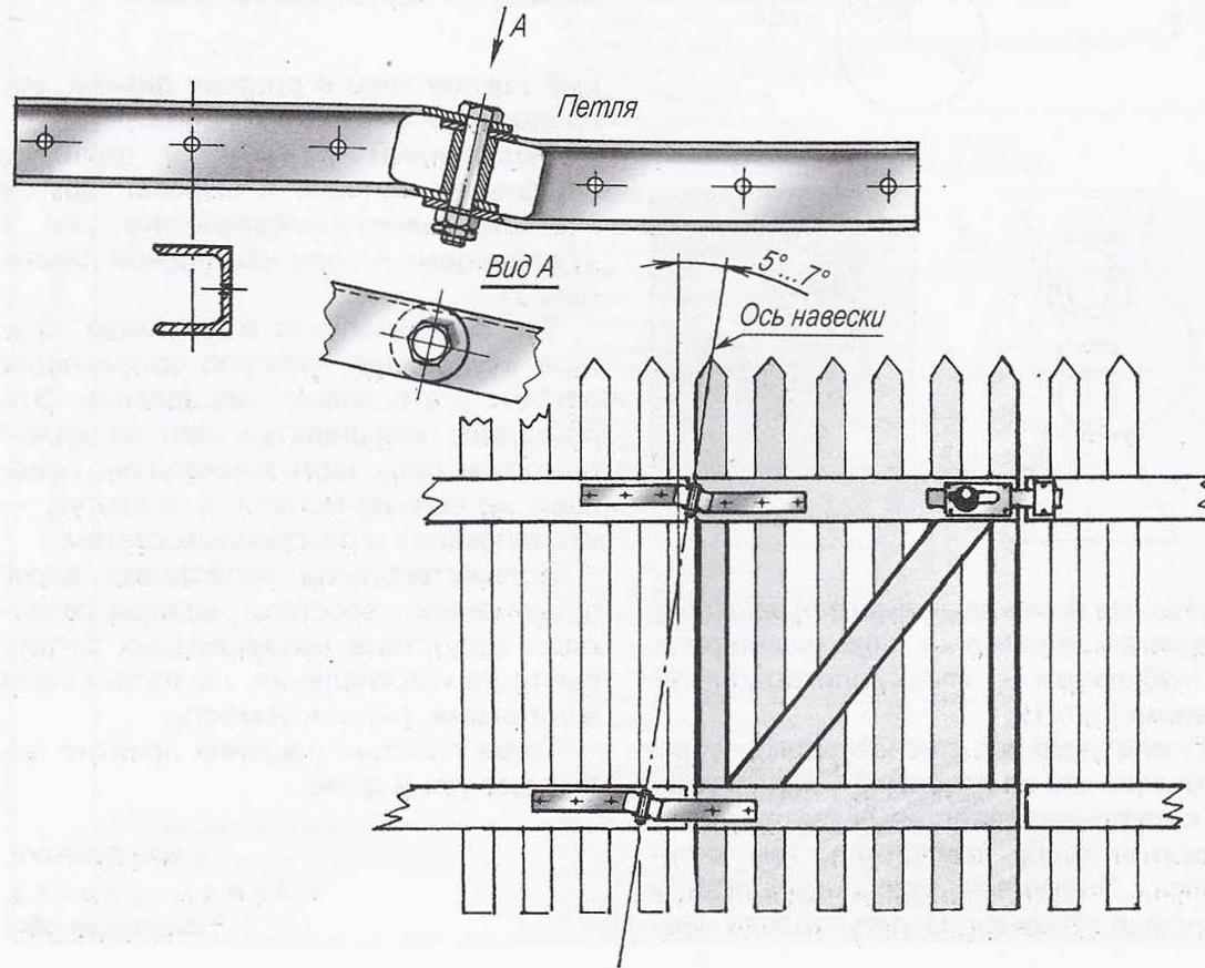 Подъёмные ворота своими руками: простые конструкции механизмов