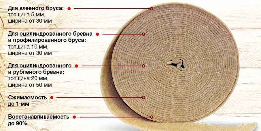 Как выбрать сруб и определить качество бревен для деревянного дома? на сайте недвио