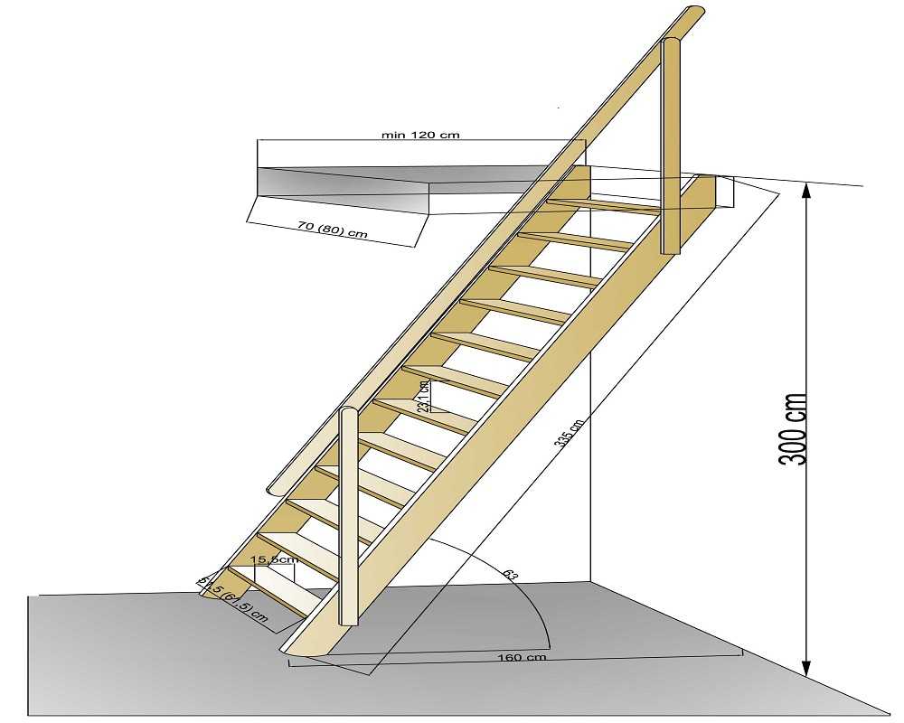 Лестницы на второй этаж в частном доме своими руками: схема, монтаж, примеры