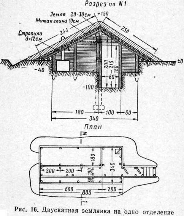 Баня для дачи: простые схемы, пошаговое описание для начинающих, инструкция для сооружения своими руками